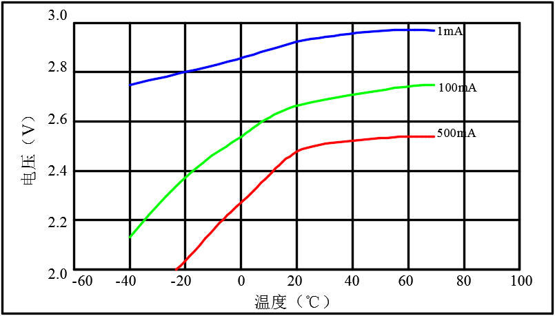 电压、电流关系曲线.png